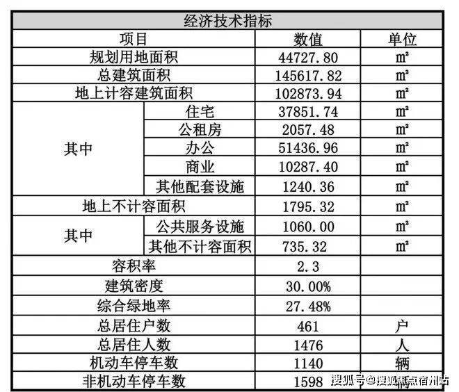 -户型-楼盘详情-周边环境-户型-价格-地址-楼盘详情-电话-交房时间电子pg深业·深嘉上府-深嘉上府售楼处首页--售楼处电话-开盘时间房价(图4)